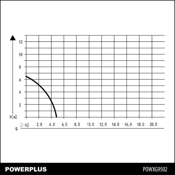 POWXG9502 Búvárszivattyú 350W