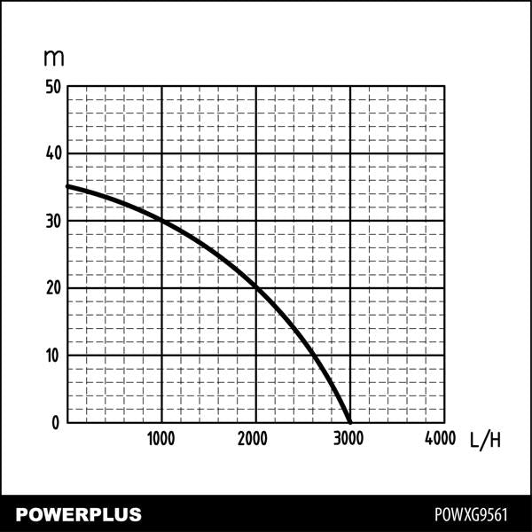 POWXG9561 Kerti Szivattyú 600W