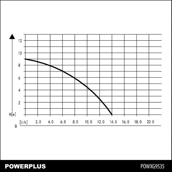 POWXG9535 Búvárszivattyú
