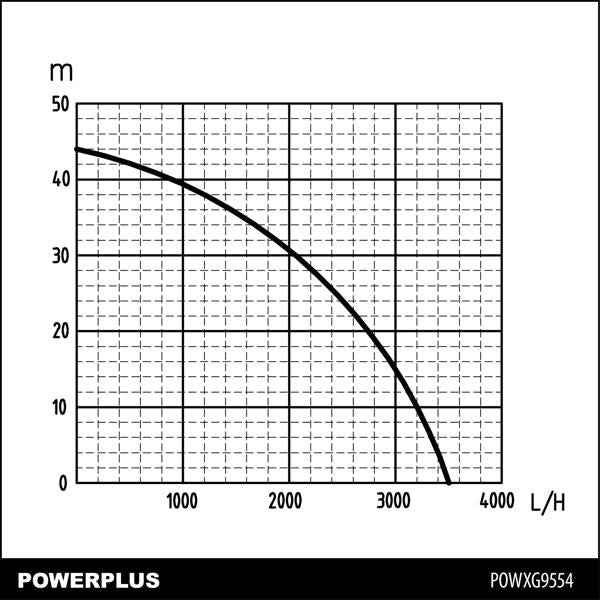 POWXG9554 Szivattyú 1000W